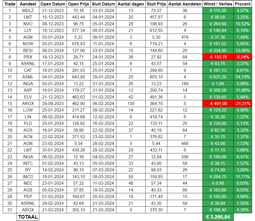 Stock Market Results Ytd 2024 Flory Sheela